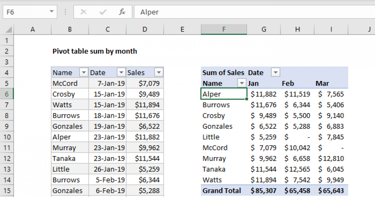 Difference Between Count And Sum In Pivot Table